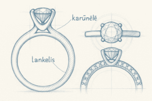 Sužadėtuvių žiedas su deimantu – idealus lankelio ir karūnėlės proporcijų balansas, užtikrinantis estetiką ir kokybę