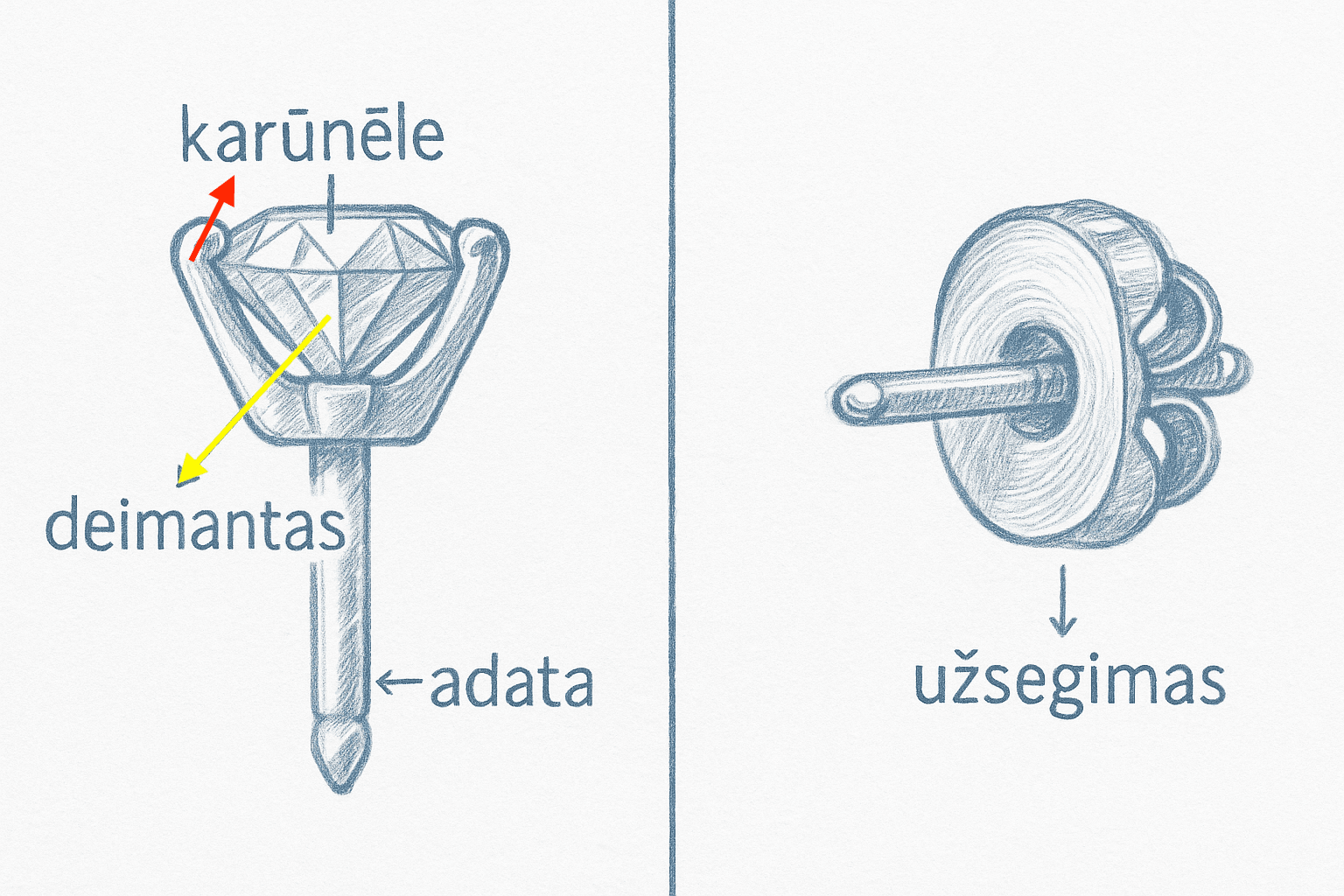 Eskizas Auskarai su deimantais, kairėje auskaro karūnėlė-deimantas-adata, dešinėje – atskiras užsegimas.png
