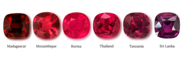 Rubin według pochodzenia