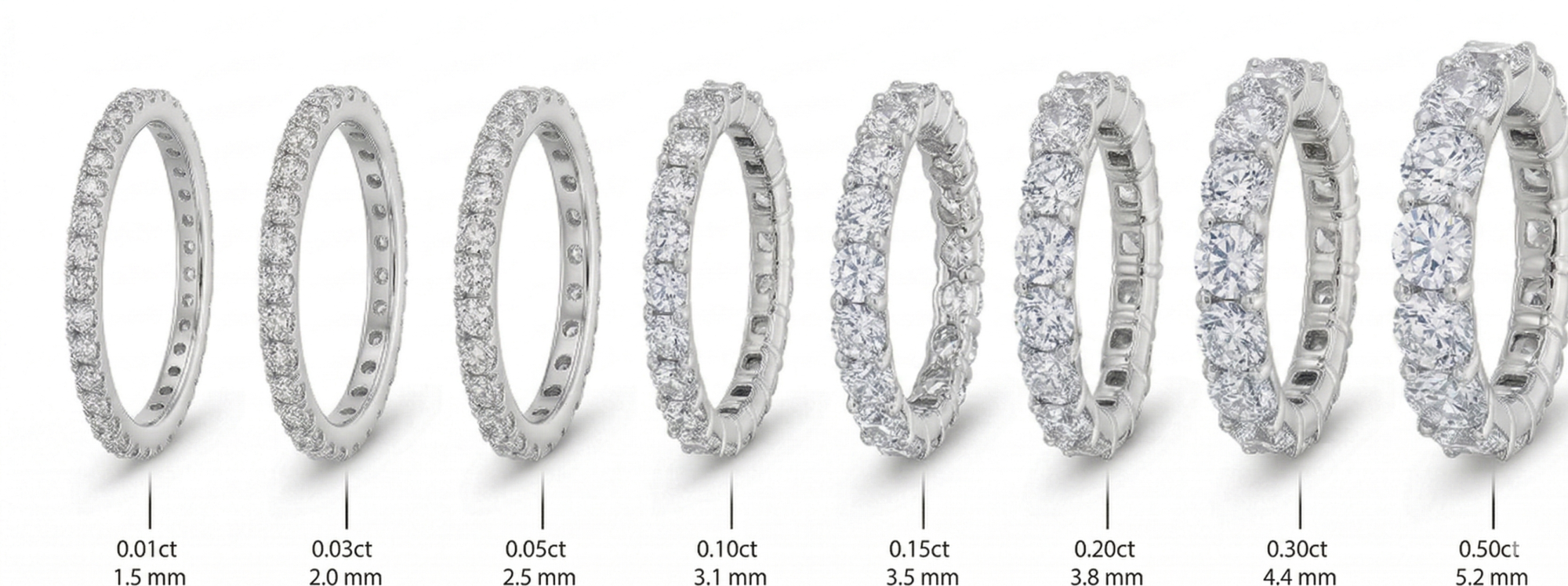 Deimantinės juostelės plotis milimetrais, nuo 1.5 mm iki 5.2 mm pagal deimantų svorį